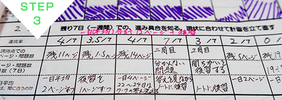 ステップ3 段取り力を身につける スマホ画像