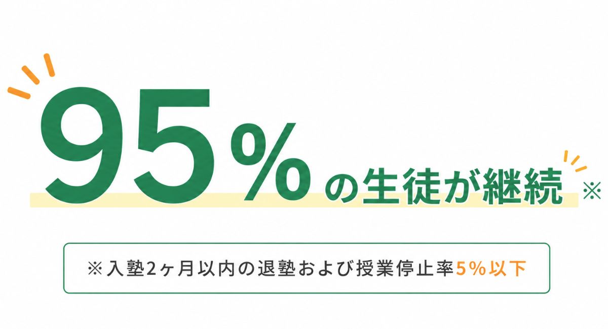 学習支援塾ビーンズ